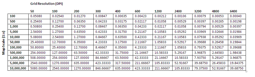 resolution dpi chart